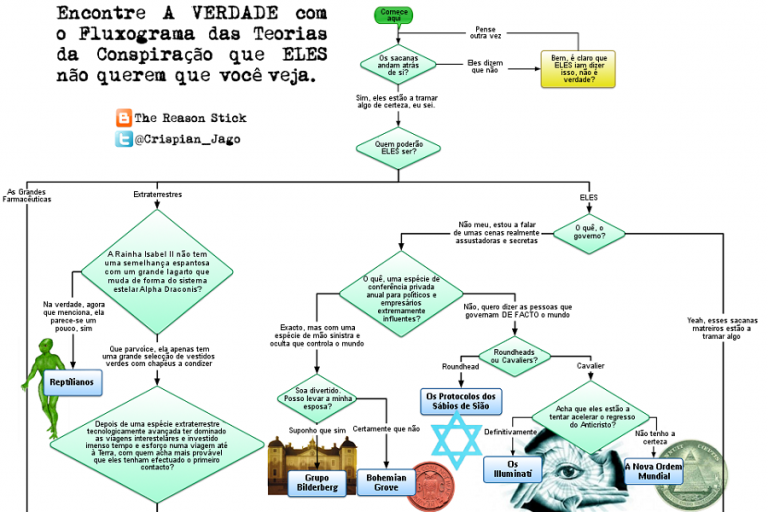 A verdade que “eles” não querem que nós vejamos