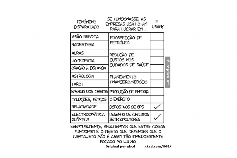 O Argumento Económico